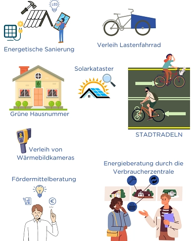 Kampagnen Energiewende&nbsp;&copy;&nbsp;Landkreis Osterholz; CANVA