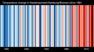 Warming Stripes&nbsp;&copy;&nbsp;Prof. Ed Hawkins (University of Reading) / https://showyourstripes.info/